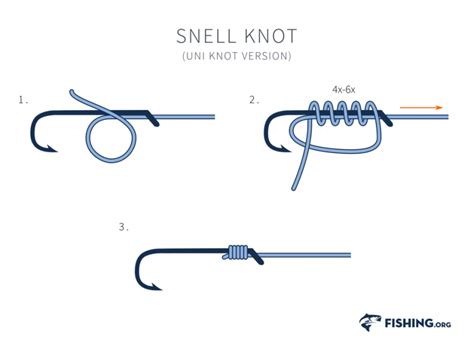 Snell Knot - Uni Version | Fishing.org