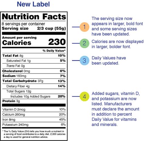 FDA Introduces New 'Nutrition Facts' Label - Healthy Tip Daily