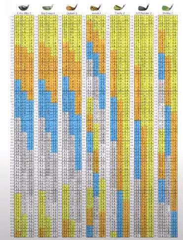 golf clash clubs spreadsheet - Billye Eastman