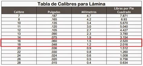 CAMPOS INVENTRONICA: mayo 2014