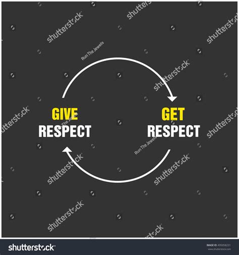 Give Respect Get Respect Cycle Motivational Stock Vector (Royalty Free ...