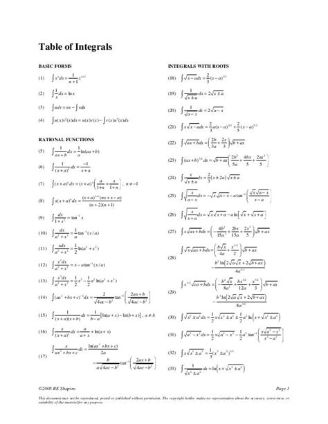 Integral table