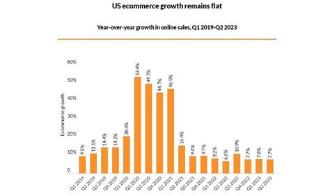 2023 Holiday Shopping Season Forecast – Diztinct's Blog