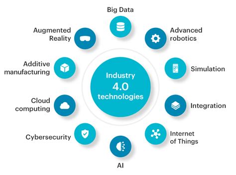 Industry 4.0 technologies | BPI - The destination for everything ...