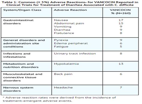 Vancomycin (oral) - wikidoc