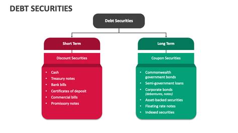 Debt Securities PowerPoint and Google Slides Template - PPT Slides