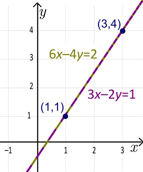 Positive Slope Is Positive Correlation