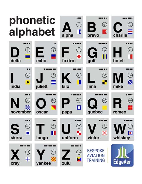 Aviation Alphabet Poster | Oppidan Library