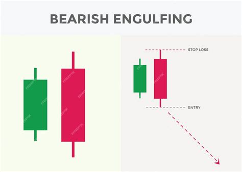 Premium Vector | Bearish engulfing candlestick chart pattern. japanese ...