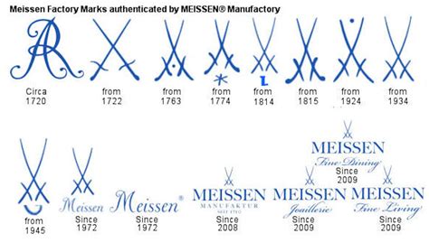 Meissen Marks from 1720 - 2009 | Pottery marks, Meissen, Pottery makers