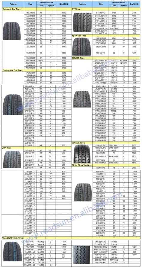 Passenger Car Tire Sizes 13 Inch Radial Car Tire Chinese Car Tire ...