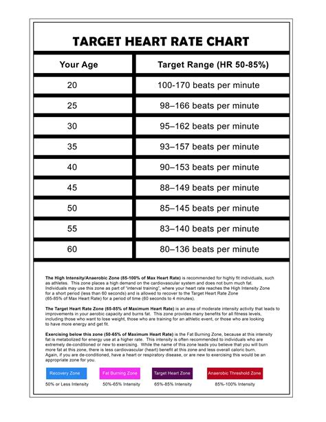 Target Heart Rate