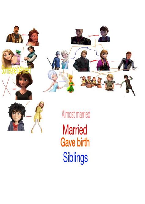 Frozen and tangled family tree | Frozen and tangled, Family tree, Tangled