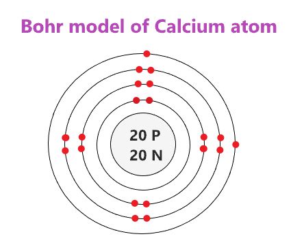 Calcium Bohr Model - How to draw Bohr diagram for Calcium (Ca) atom