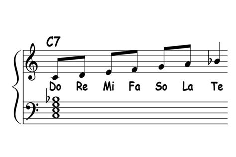 mixolydian scale chords Archives - Piano-ology