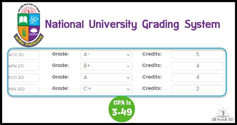 National University Grading System [Calculate GPA / CGPA 2024]