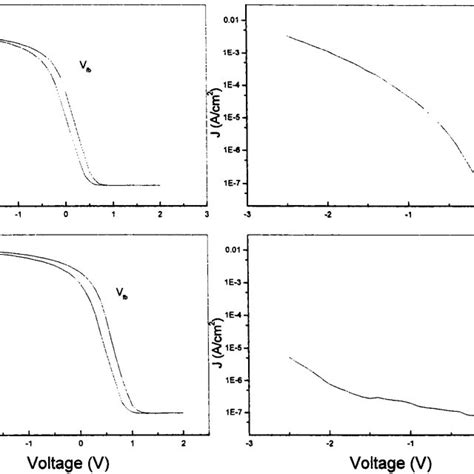 Capacitance-voltage and current-voltage diagrams for as-deposited and ...