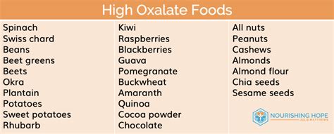 Printable Low Oxalate Oxalate Food Chart