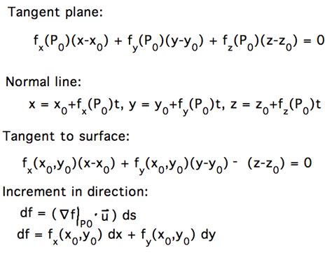 Geneseo Math 223 03 Tangent Planes