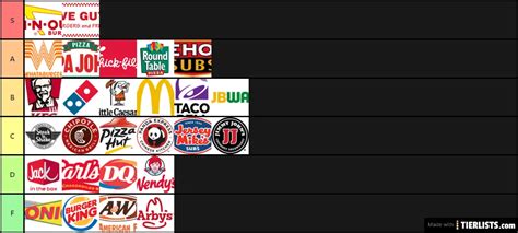 Fast Food Tier List Tier List - TierLists.com