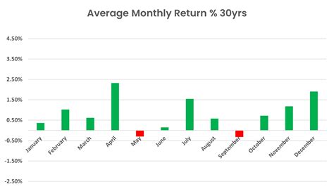 We all know about “Sell in May and go away”, but is it too late for 2024?