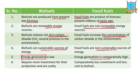 Arriba 82+ imagen biofuels vs fossil fuels - Abzlocal.mx