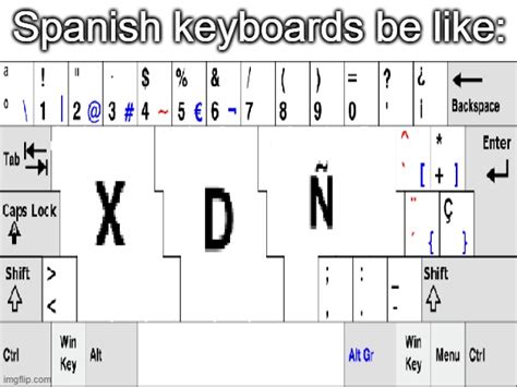 accruate spanish keyboard layout - Imgflip