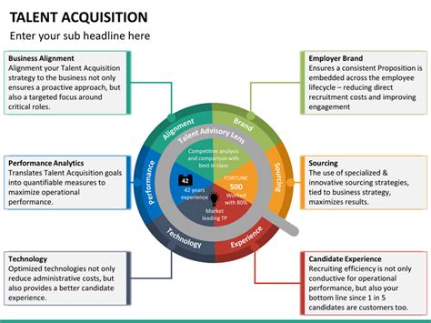 Talent Acquisition PowerPoint Template | SketchBubble