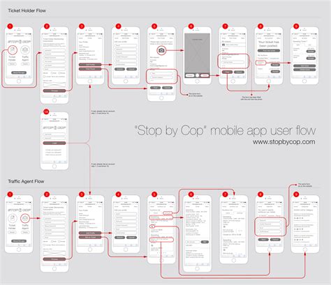 UX/UI Design