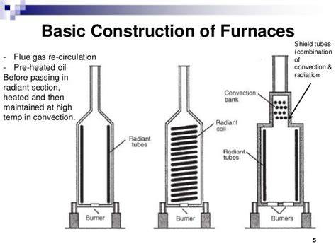 furnace design