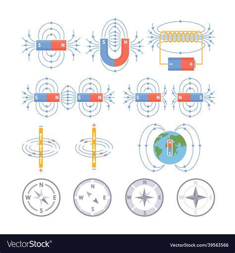 Magnetic fields of earth and compass electric Vector Image