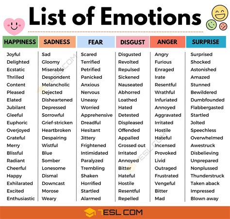 List of Emotions in English | 250+ Emotion Words • 7ESL