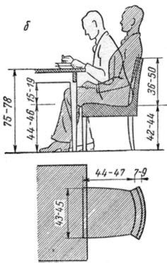 7 Ergonomics ideas | dining table dimensions, dining table sizes, dining table height