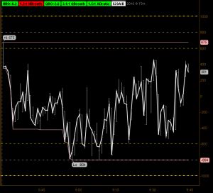 NYSE Tick & Breadth: Thinkorswim Chart Setup | EminiMind