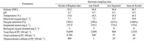 Table 1 from Antibiotic Resistance and Extended-Spectrum β-Lactamases ...