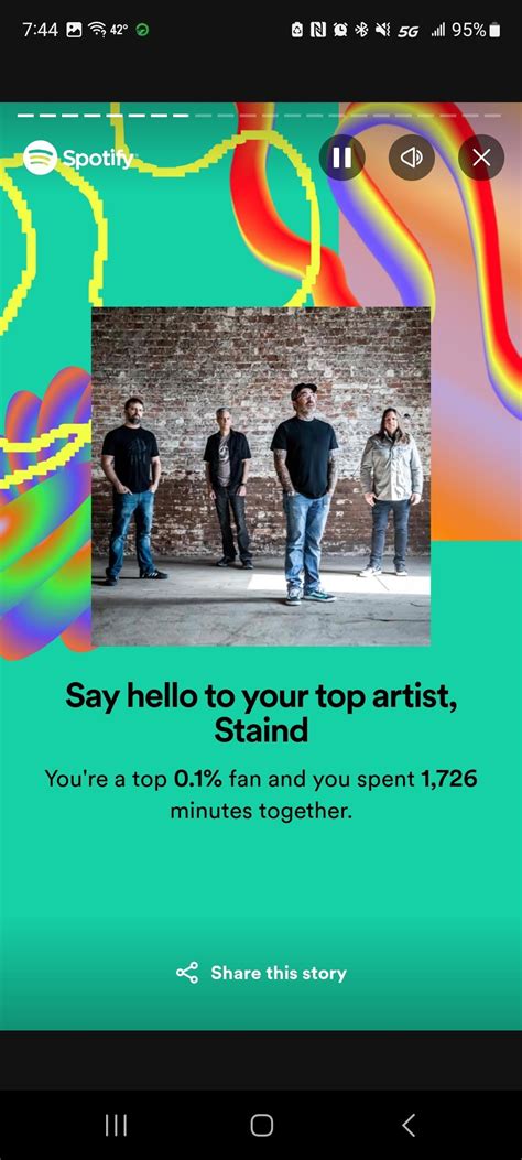 Spotify knows. : r/Staind