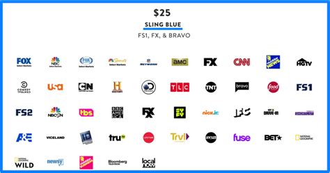 Sling TV Packages: What’s the Best Value?