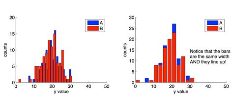 MATLAB Tip of the Day: Better Histograms — Casual Science