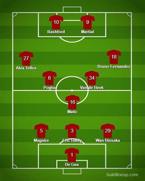 The best formation and tactics for Manchester United during the 2020/21 ...