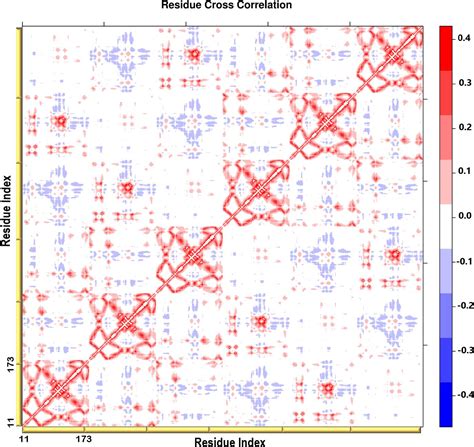 Frontiers | Probing the Structural Dynamics of the Plasmodium falciparum Tunneling-Fold Enzyme 6 ...