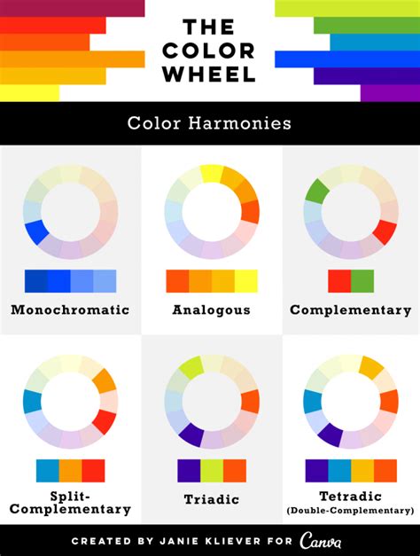 UltraLinx | Color theory for designers, Color theory, Color wheel