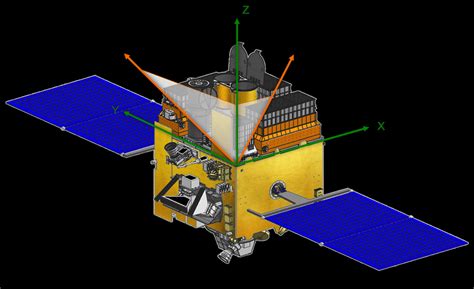 1: A schematic picture of AstroSat showing the relative positions of... | Download Scientific ...