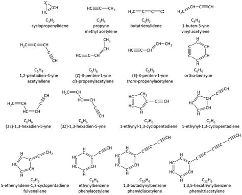 Naming Hydrocarbons Chart