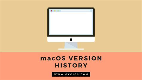 List Of All macOS Version History (1997 to 2021) | GkGigs