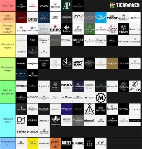 GOD TIER watches brands Tier List (Community Rankings) - TierMaker