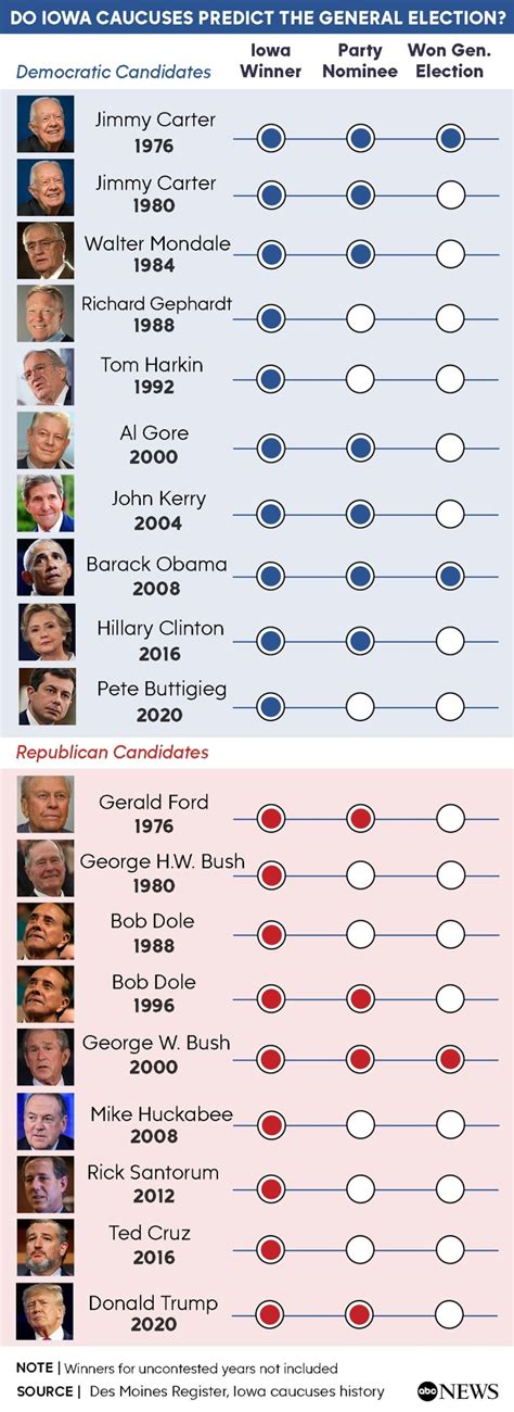 Iowa Election Results 2025 - Candi Corissa