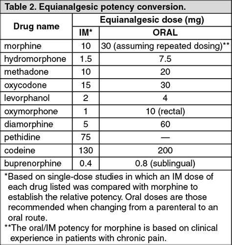 Durogesic Patch Dosage/Direction for Use | MIMS Myanmar