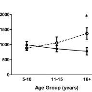 CD16 but not CD14 expression intensity on circulating monocytes differs... | Download Scientific ...