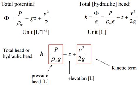 Head Loss - Pressure Loss | Definition & Calculation | nuclear-power.com