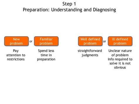 Cognition and language